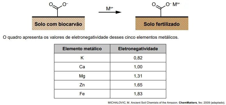 Química ENEM 2023 — Os solos amazônicos, ricos em silicato, não são ...
